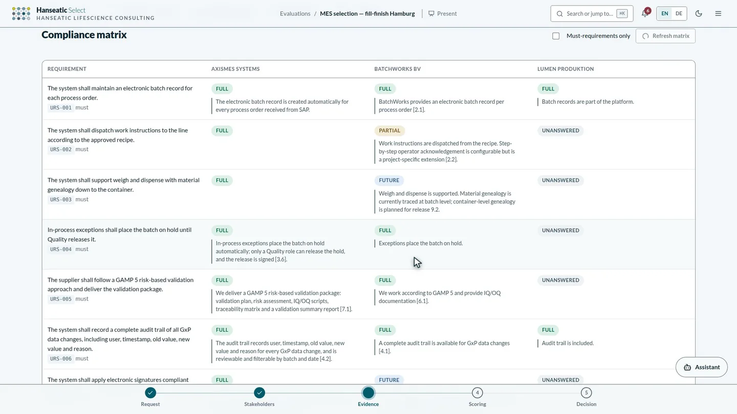 Every requirement, every vendor, side by side
